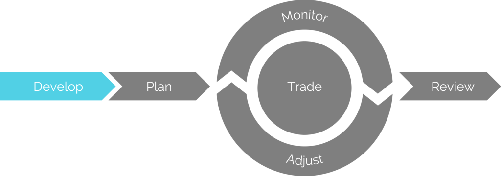 Developing an investment – Quantcha Docs