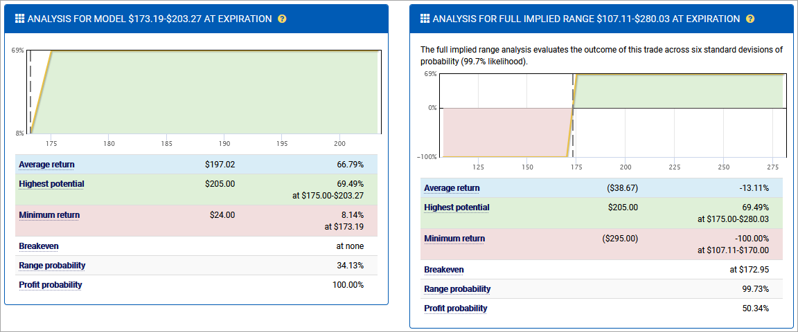 Exercise: Reviewing A Trade In The Trade Analyzer – Quantcha Docs